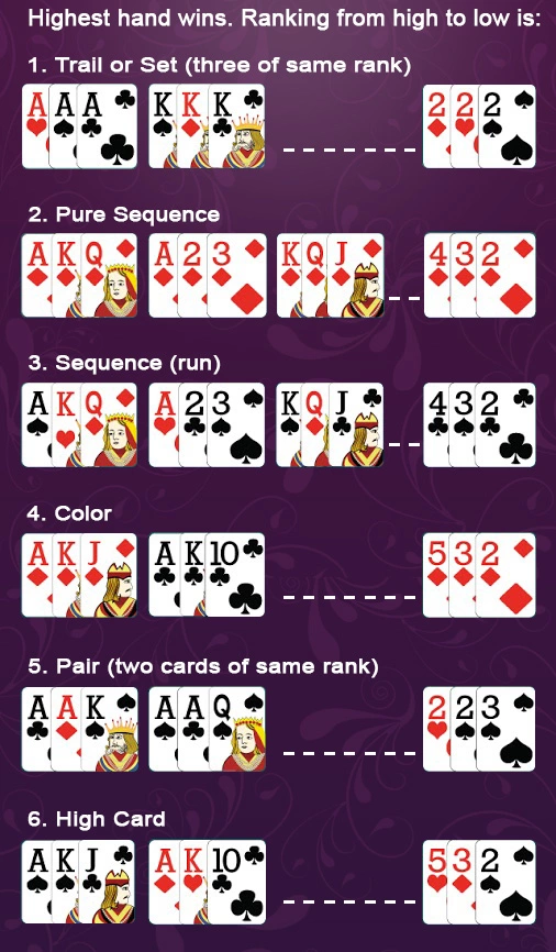 teen-patti game ranking rules hindi: तीन पत्ती कार्ड्स रैंकिंग और तीन पत्ती गेम के नियम (Teen Patti Game Rules)